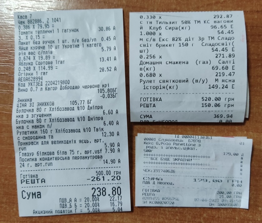 Чеки вартості продукції великоднього кошика