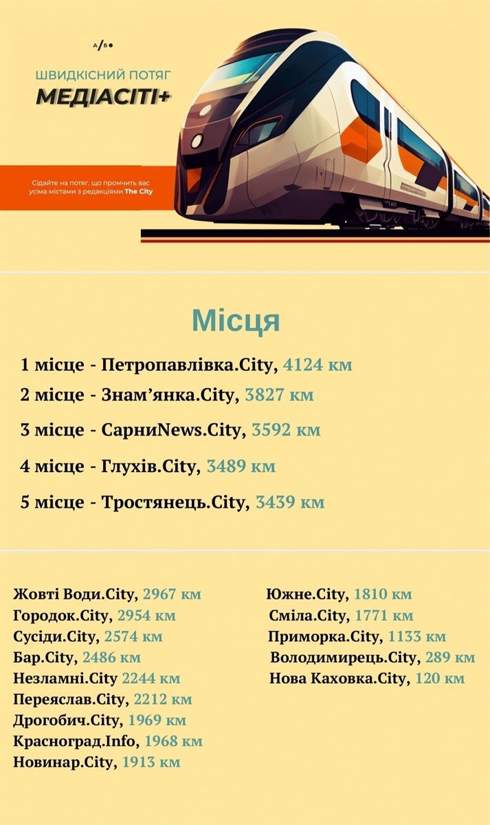Результати Медіабатлу