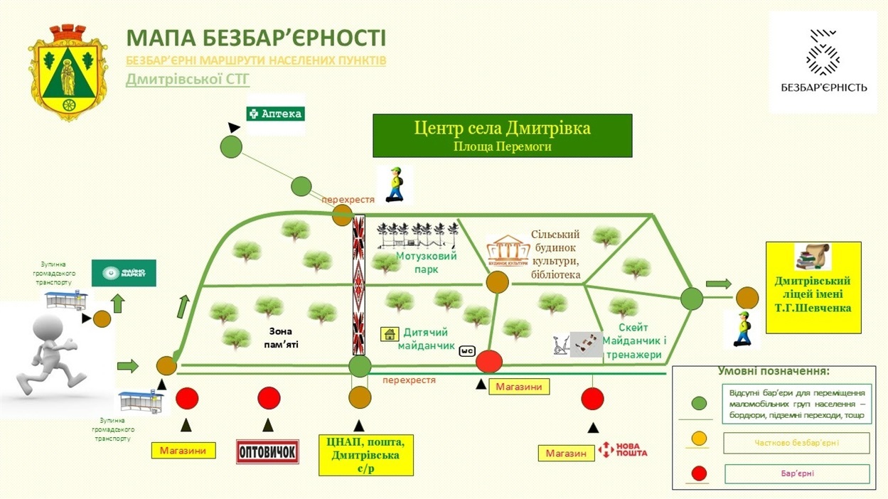 Мапа безбар'єрності в Дмитрівсткій громаді