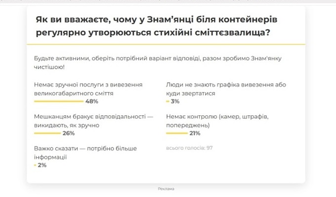 Результати опитування на початку проєкту