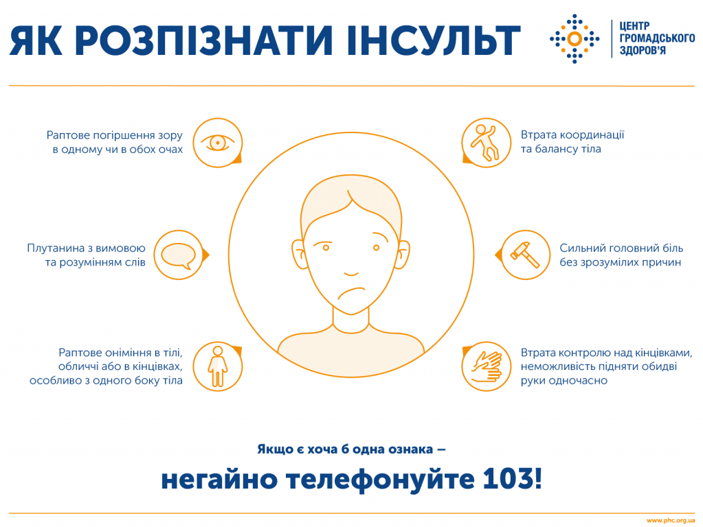 Як розпізнати інсульт