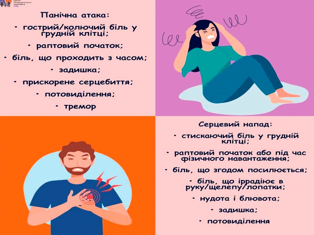 Відмінності серцевого нападу від панічної атаки